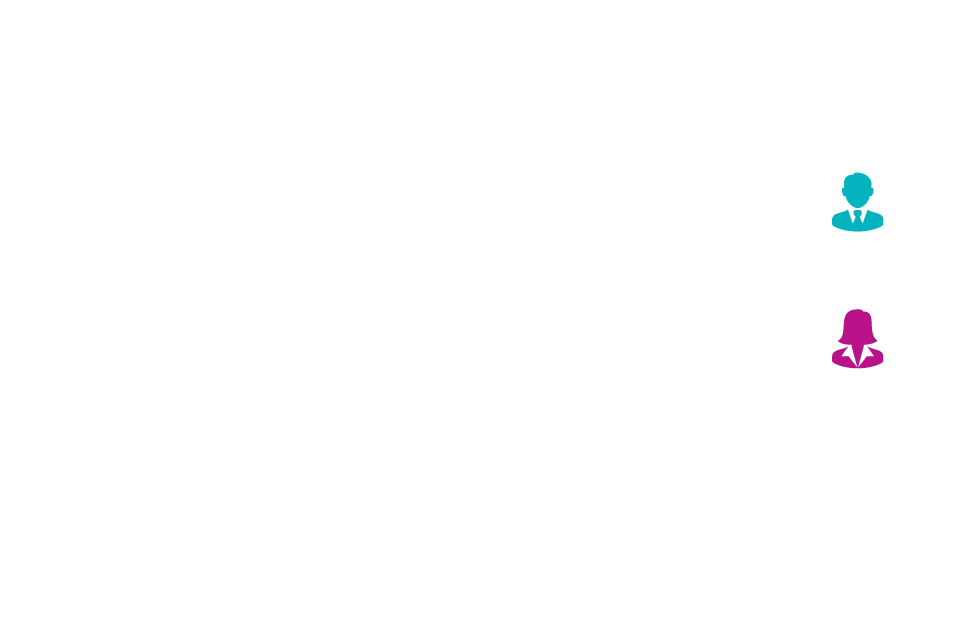 Natural Pharmaceuticals FlexiMed® Active graafik, mis näitab luumassi muutusi sõltuvalt vanusest meestel ja naistel.