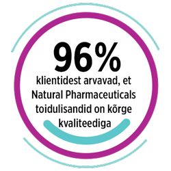 Natural Pharmaceuticals FlexiMed® Active Ringdiagramm kirjaga „96% kliente arvab, et Natural Pharmaceuticalsi toidulisandid on kõrge kvaliteediga”.