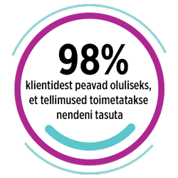 Natural Pharmaceuticals FlexiMed® Active Graafika kirjaga „98% klientidest peavad oluliseks, et tellimused toimetatakse nendeni tasuta” violetse ja türkiissinise raamiga ringis.